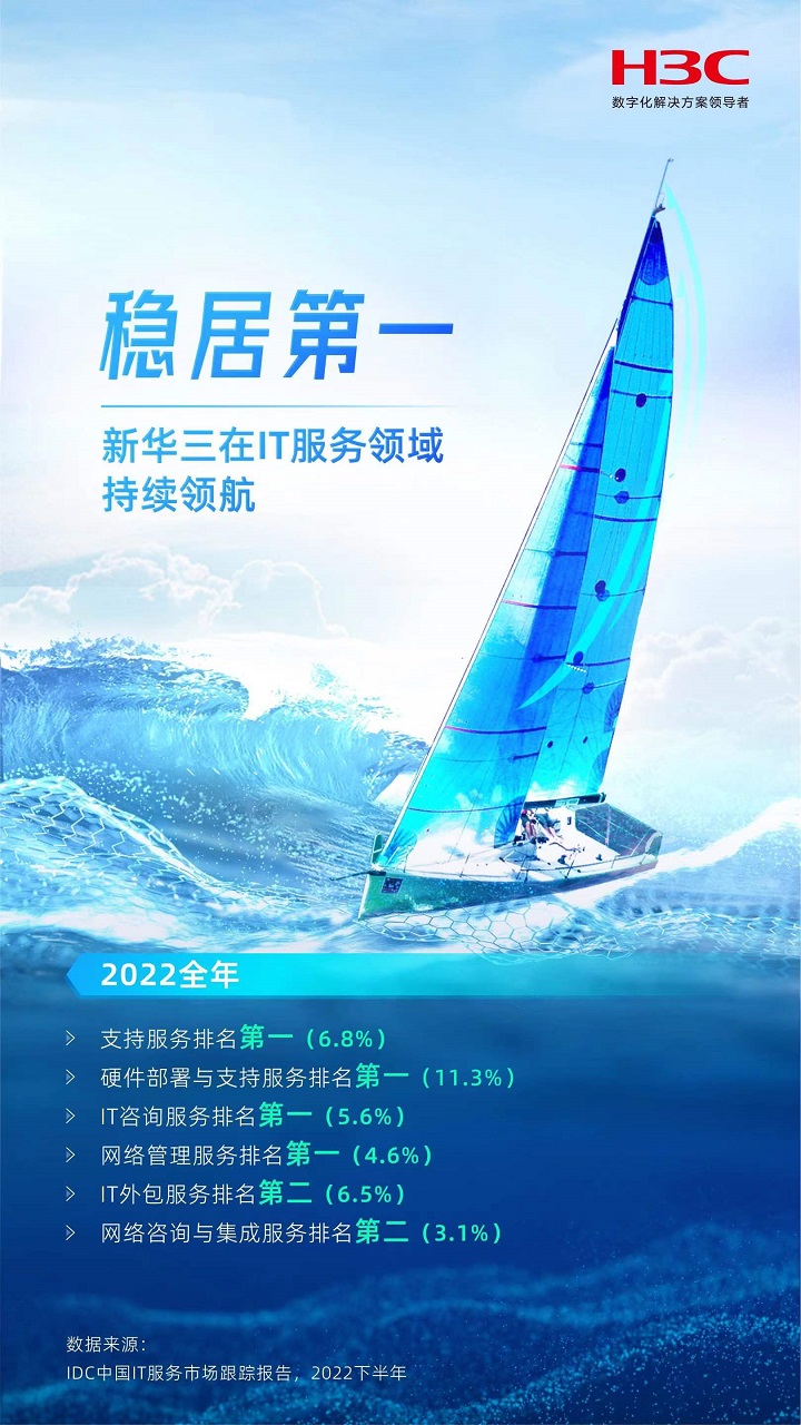 it服務(wù)滿意度調(diào)查問卷_it服務(wù)_it服務(wù)項目經(jīng)理證書