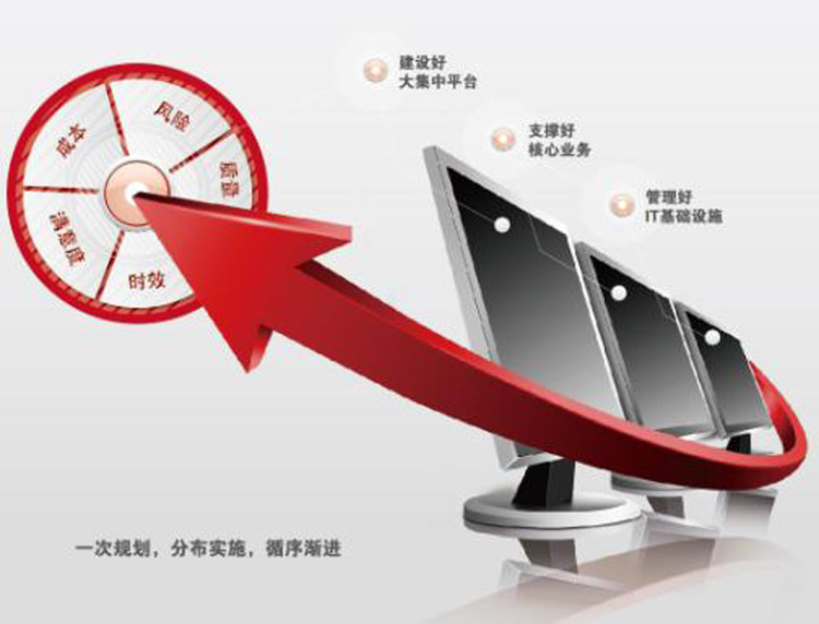 企業IT運維如何跟上企業發展的步伐?