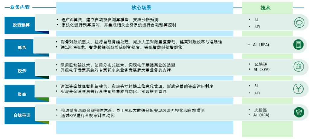 中國it運維管理行業經營模式研究與投資預測分析報告_it運維服務管理流程_it運維技術