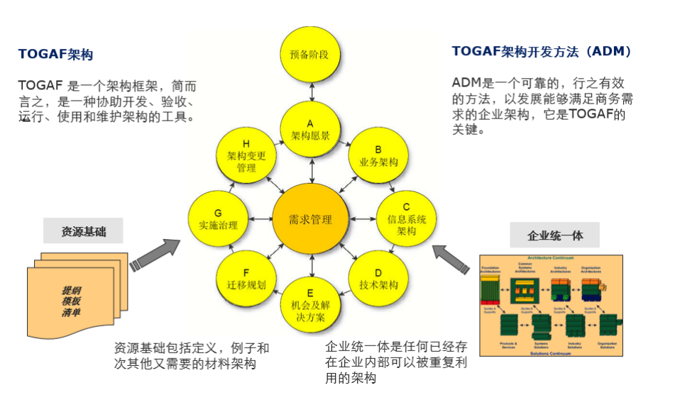 中國it運維管理行業經營模式研究與投資預測分析報告_it運維技術_it運維服務管理流程