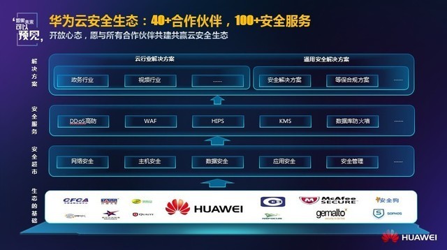 應急指揮系統運維服務_組織級運維服務目錄_服務器運維技術