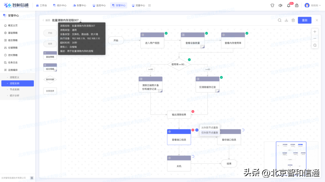 it 運維管理_it技術(shù)支持和運維有區(qū)別嗎_it運維技術(shù)