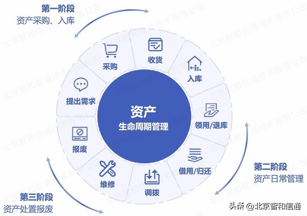 it技術(shù)支持和運維有區(qū)別嗎_it 運維管理_it運維技術(shù)
