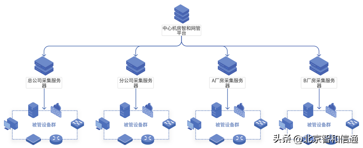 it運維技術(shù)_it技術(shù)支持和運維有區(qū)別嗎_it 運維管理