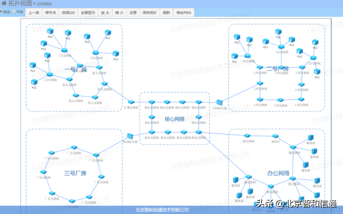 it技術(shù)支持和運維有區(qū)別嗎_it 運維管理_it運維技術(shù)