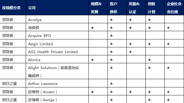 it技術(shù)外包_it外包市場(chǎng)分析及營銷模式探討_青島it外包
