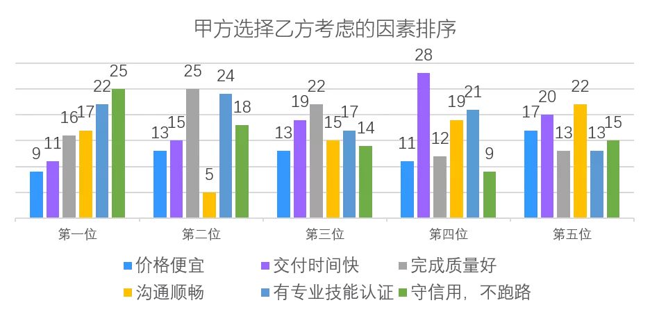 it服務(wù)外包_青島it外包運維服務(wù)_青島it外包