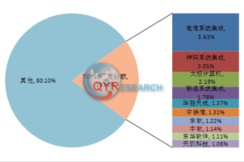 it服務(wù)_it服務(wù)滿意度調(diào)查問卷_青島it外包運(yùn)維服務(wù)