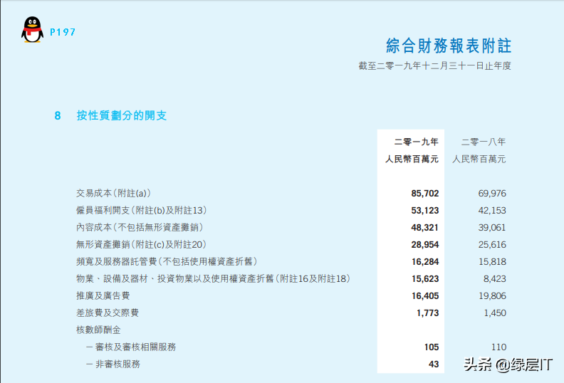 it外包運(yùn)維 收費(fèi)標(biāo)準(zhǔn)_弱電運(yùn)維外包_pc運(yùn)維外包