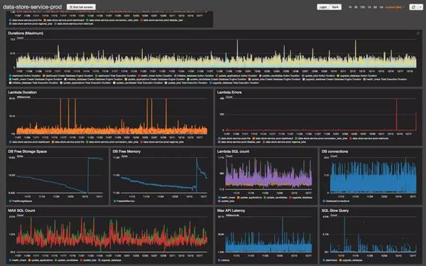 青島it外包運維服務_運維服務服務器網絡設備日常巡檢報告_服務器運維技術